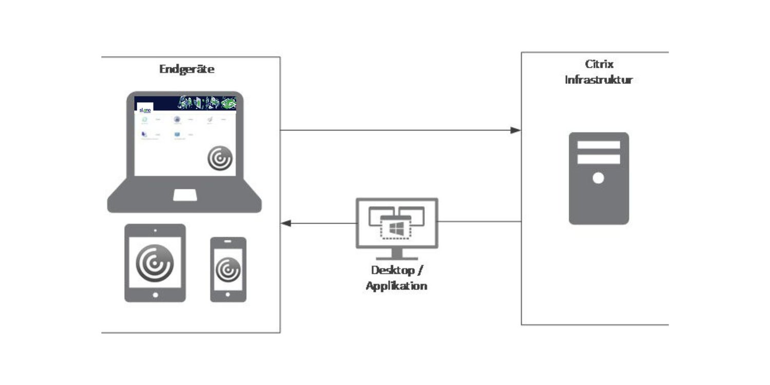 Citrix Virtual App - Einfache Anwendung